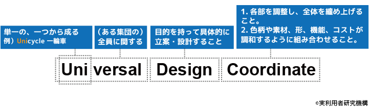 Universal Design Coordibate